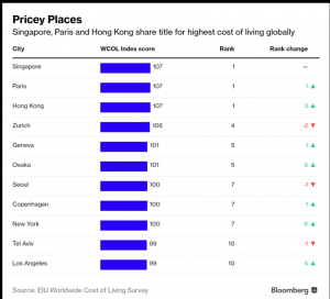 Is It Worth Relocating To London As A Software Engineer Oxford Knight