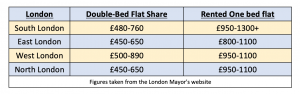 london-flat-prices-300x94.png